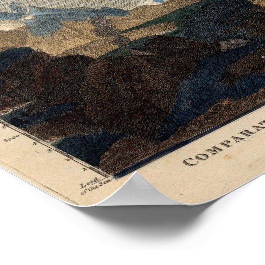 Poster Hauteur comparée des montagnes principales (Coin)