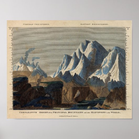 Poster Hauteur comparée des montagnes principales (Devant)