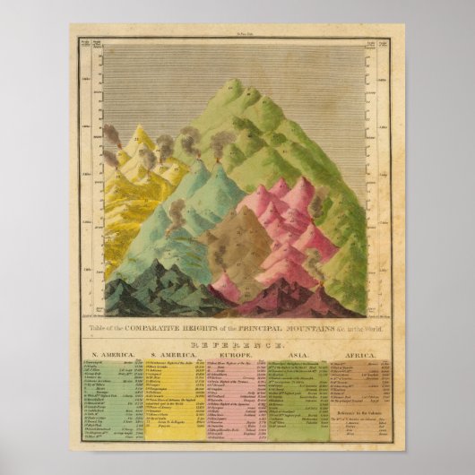 Poster Hauteurs de montagnes (Devant)