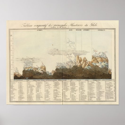 Poster Hauteurs du monde (Devant)