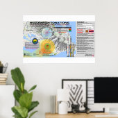 Poster Hawaï - Détonation nucléaire (Bureau à domicile)
