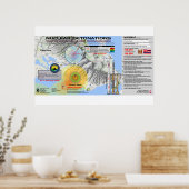 Poster Hawaï - Détonation nucléaire (Cuisine)