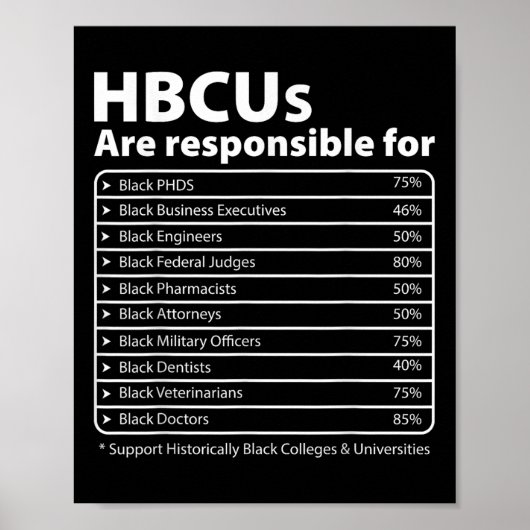 Poster Hbcu Faits Melanin College Educated Black History (Devant)