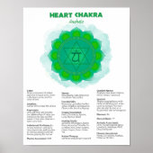 Poster Heart Chakra (Devant)