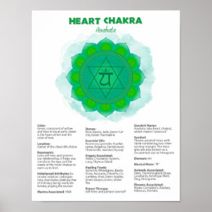 Poster Heart Chakra