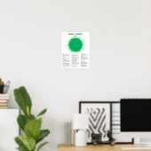 Poster Heart Chakra (Bureau à domicile)
