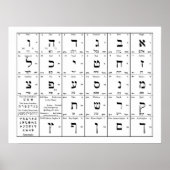 Poster Hebrew Alphabet Letters Chart (Devant)