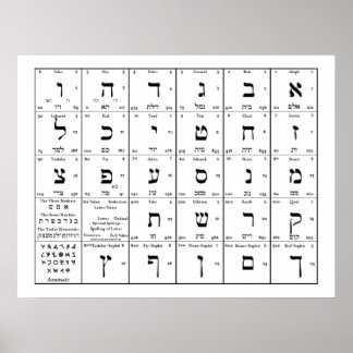 Poster Hebrew Alphabet Letters Chart