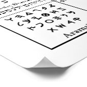 Poster Hebrew Alphabet Letters Chart (Coin)