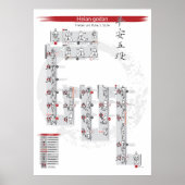Poster Heian godan - Kata-Poster | Karate de Shotokan (Devant)