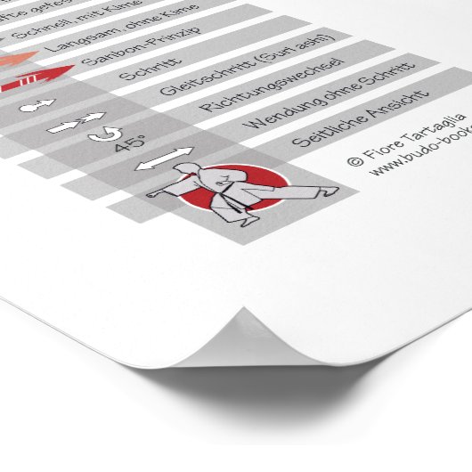 Poster Heian godan - Kata-Poster | Karate de Shotokan (Coin)