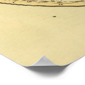 Poster Hémisphère céleste du Nord (Coin)