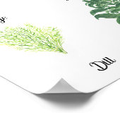 Poster Herbes Aquarelle Sage Thyme Rosemary Cuisine (Coin)