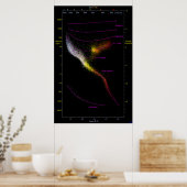 Poster Hertzsprung Russell HR diagramme de DRH étoiles (Cuisine)