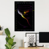 Poster Hertzsprung Russell HR diagramme de DRH étoiles (Bureau à domicile)