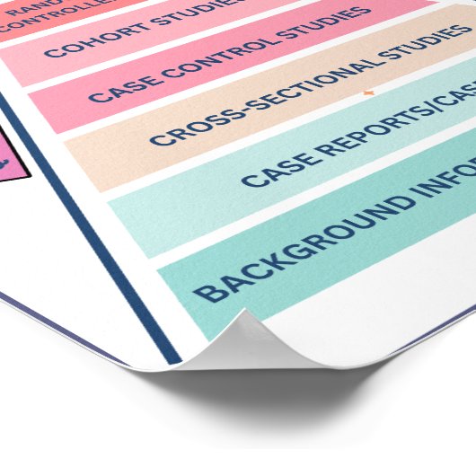 Poster Hiérarchie de la science (Coin)