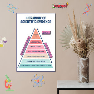 Poster Hiérarchie de la science