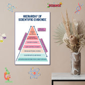 Poster Hiérarchie de la science