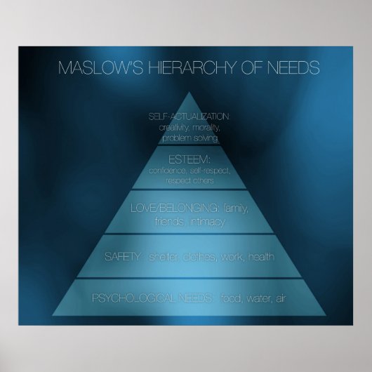 Poster Hiérarchie des besoins de Maslow (Devant)