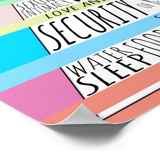 Poster Hiérarchie des besoins de Maslow (Coin)