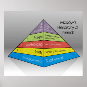 Poster Hiérarchie des besoins de Maslow *MISE À JOUR*