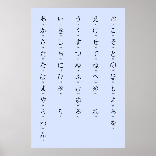 Poster Hiragana Avec Romaji Apprendre Les Caractères Japo (Devant)