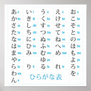 Poster Hiragana Chart