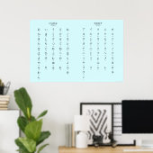 Poster Hiragana Katakana Apprendre les caractères japonai (Bureau à domicile)