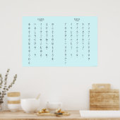 Poster Hiragana Katakana Apprendre les caractères japonai (Cuisine)