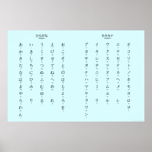 Poster Hiragana Katakana Apprendre les caractères japonai (Devant)