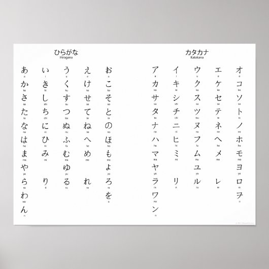 Poster Hiragana Katakana Apprendre les caractères japonai (Devant)