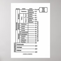 Histoire de la Terre