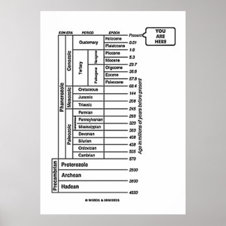 Poster Histoire de la Terre