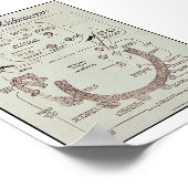 Poster Histoire De La Vie Du Paludisme Parasite Plasmodiu (Coin)