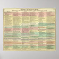 Histoire Europe de 1789 à 1815