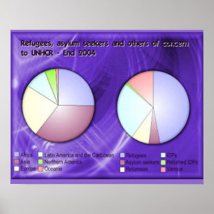 Poster Histoire, réfugiés et demandeurs d'asile HCR