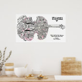 Poster Historia de la Música (Cuisine)