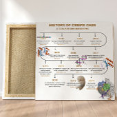 Poster Historique de l'édition du génome CRISPR