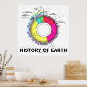 Poster History of Earth (Cuisine)