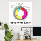 Poster History of Earth (Bureau à domicile)