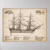 Poster HMS Victoire - Plan directeur des navires SD (Devant)