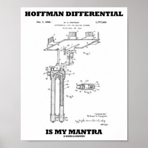 Poster Hoffman Différence Est Mon Mantra US Brevet Design
