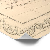 Poster Hollande et Belgique 2 (Coin)