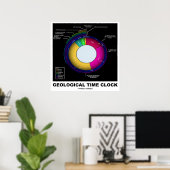 Poster Horloge géologique (sciences de la Terre) (Bureau à domicile)