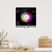 Poster Horloge géologique (sciences de la Terre) (Cuisine)