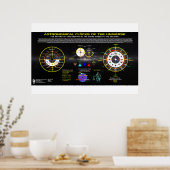 Poster Horloges astronomiques de l'Univers (Cuisine)