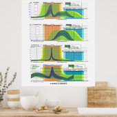 Poster Hormones Du Cycle Menstruel Menstruation (Cuisine)