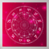 Poster Horoscope rose graphique à roues (Devant)