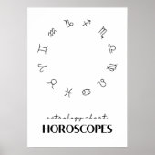 Poster Horoscopes (Devant)