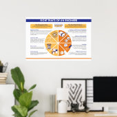 Poster Huit traits d'un ingénieur (Bureau à domicile)